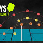 Three Options from the Baseline and When to Use Them