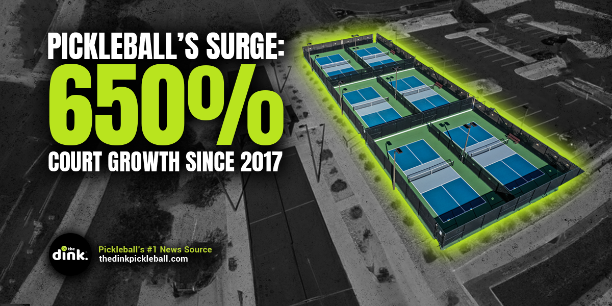 Study Highlights Massive Growth in Pickleball Courts in These Markets