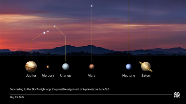 A rare 6-planet alignment will occur next month. Here's what to know.