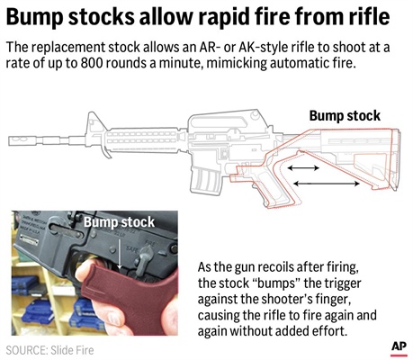 What to know about bump stocks and the Supreme Court ruling striking down a ban on the gun accessory