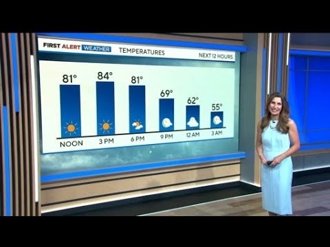 Denver weather: Warm and dry Thursday