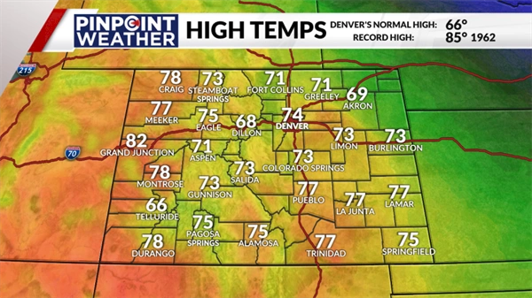 Denver weather: Sunny and warm days continue