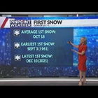 Tracking droughts this far into October