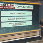 First Alert Weather Day: Front Range rain with mountain snow this weekend