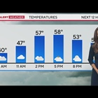 Denver weather: Cool start to the weekend