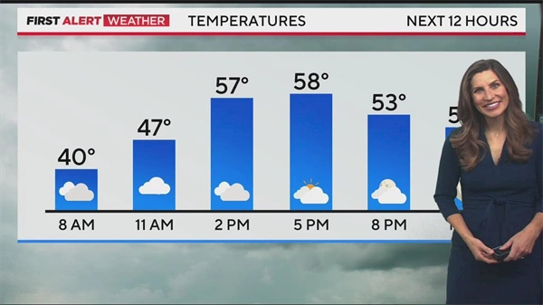 Denver weather: Cool start to the weekend