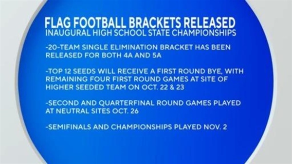 First-ever state flag football championships in Colorado begins