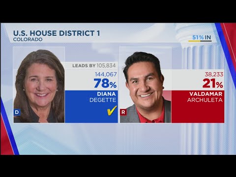 Diana DeGette wins Colorado Congressional District 1