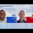 Joe Neguse wins race for Colorado's 2nd Congressional District