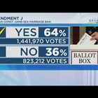 Same-sex marriage amendment approved by Colorado voters: Election results 2024