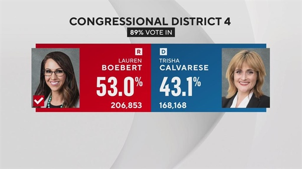 At the end of election night, outcomes of some Colorado races still weren't...