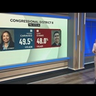 Colorado Congressional District 8 results still too close to call