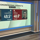 Colorado Congressional District 8 results still too close to call