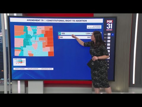 Status of key ballot issues in Colorado