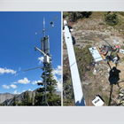 Avalanche center buffs up weather stations across Colorado as new winter season gets underway