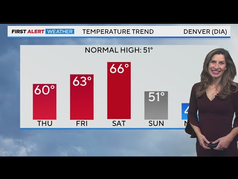 Colorado weather: Warming up through end of week