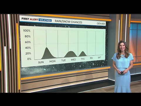 Colorado weather: Snow and cold arrive for Thanksgiving week